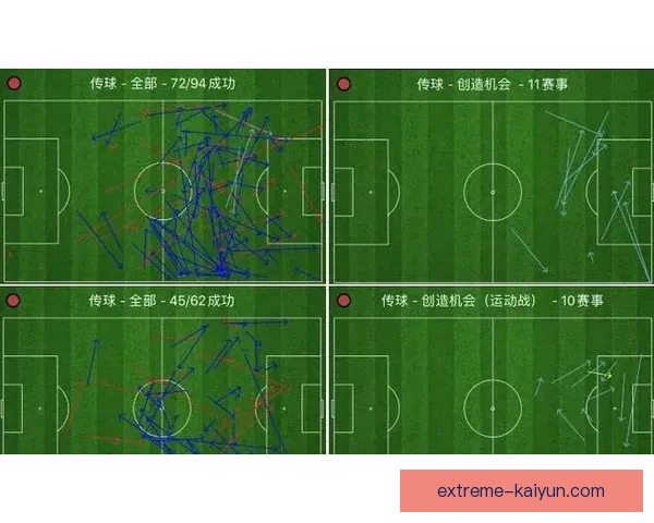 哥伦比亚队进攻效率持续提升，值得关注的进攻数据分析